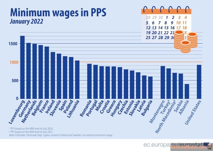 Minimum_wage_January2022.png